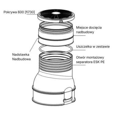Nadbudowa separatora ESK PE - schemat
